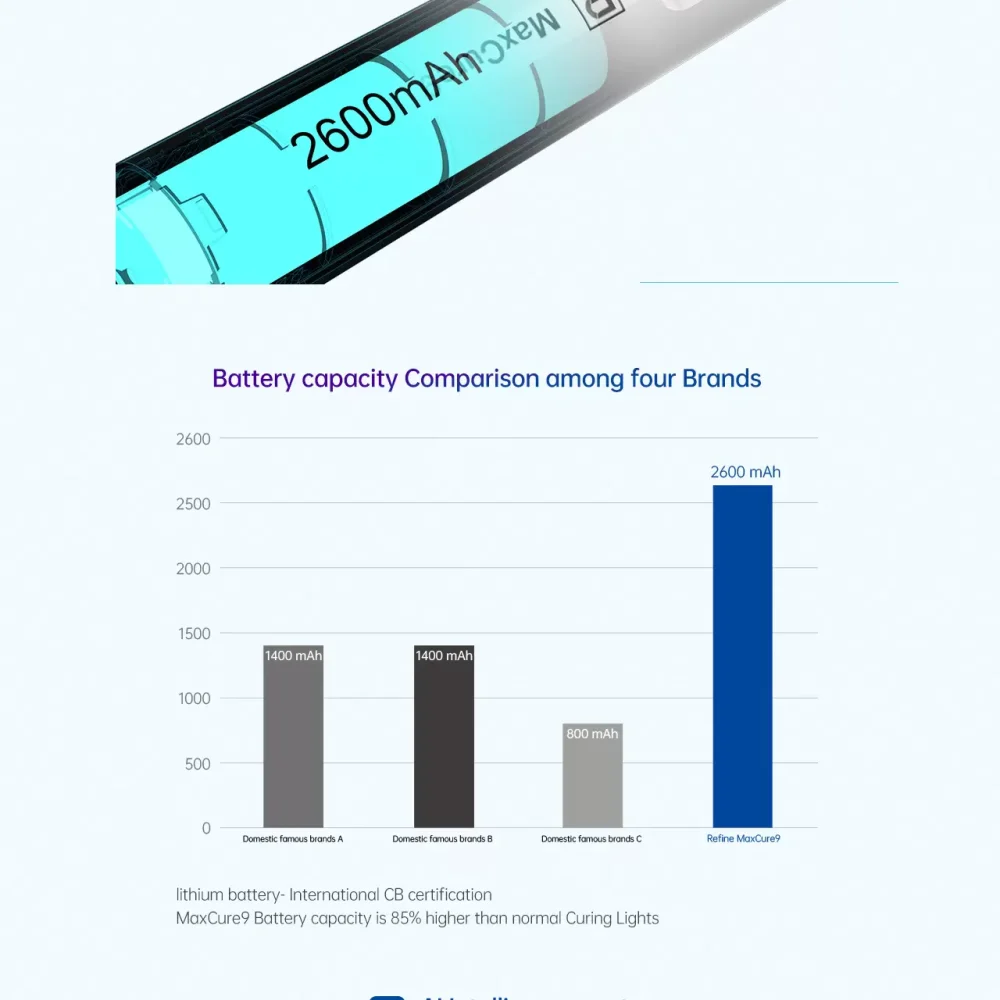 Alternative view of Max Cure 9 AI intelligence 1 secondo AMPIO SPETTRO